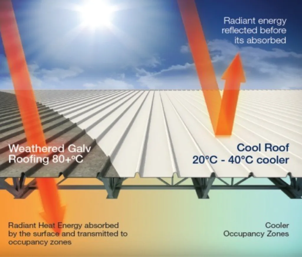 Liquid Rubber Smooth Coating